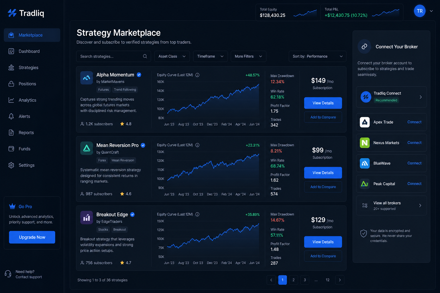 Tradliq strategy marketplace dashboard with verified strategies and broker risk controls